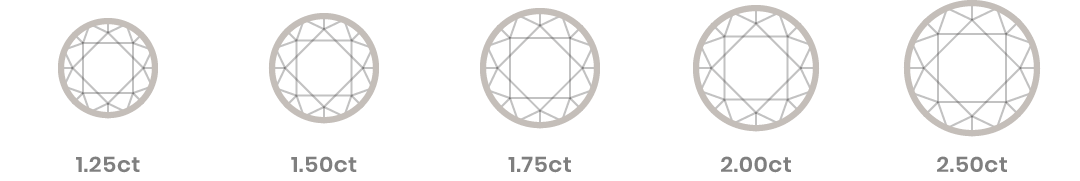 Dimensione carati diamanti